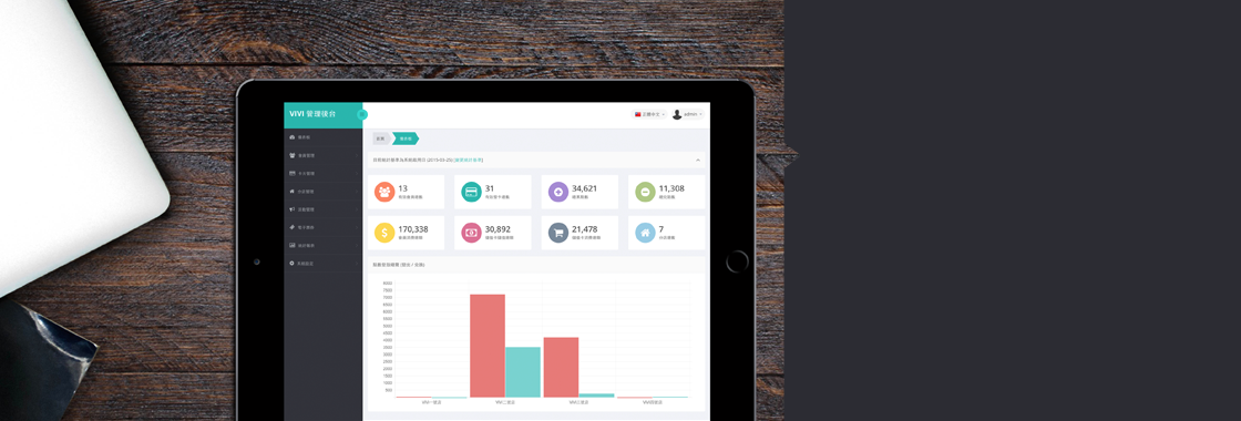 ViViMember 會員管理系統